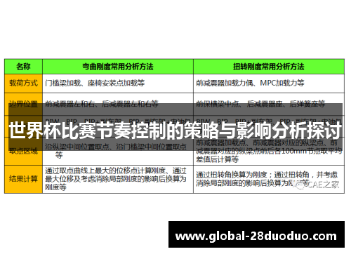 世界杯比赛节奏控制的策略与影响分析探讨