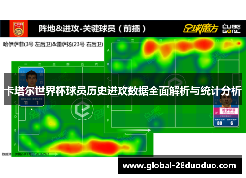 卡塔尔世界杯球员历史进攻数据全面解析与统计分析