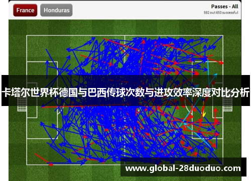 卡塔尔世界杯德国与巴西传球次数与进攻效率深度对比分析