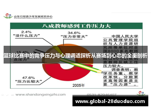 篮球比赛中的竞争压力与心理调适探析从赛场到心态的全面剖析