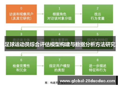 足球运动员综合评估模型构建与数据分析方法研究