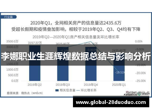 李娜职业生涯辉煌数据总结与影响分析