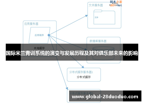 国际米兰青训系统的演变与发展历程及其对俱乐部未来的影响