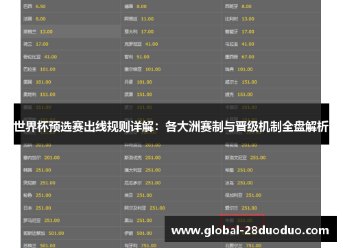 世界杯预选赛出线规则详解：各大洲赛制与晋级机制全盘解析
