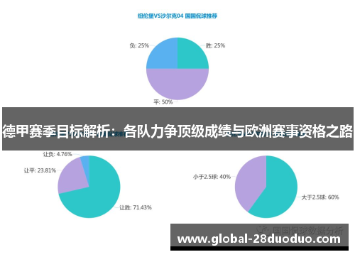 德甲赛季目标解析：各队力争顶级成绩与欧洲赛事资格之路