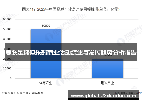 曼联足球俱乐部商业活动综述与发展趋势分析报告