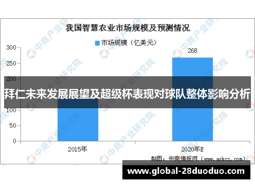 拜仁未来发展展望及超级杯表现对球队整体影响分析
