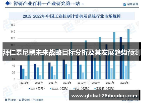 拜仁慕尼黑未来战略目标分析及其发展趋势预测