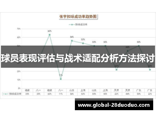 球员表现评估与战术适配分析方法探讨
