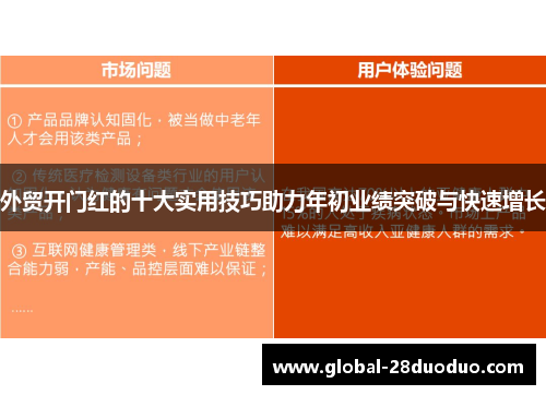 外贸开门红的十大实用技巧助力年初业绩突破与快速增长