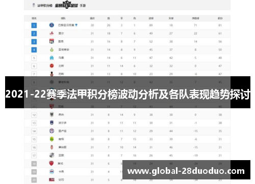 2021-22赛季法甲积分榜波动分析及各队表现趋势探讨