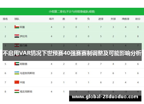 不启用VAR情况下世预赛40强赛赛制调整及可能影响分析