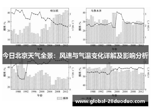 今日北京天气全景：风速与气温变化详解及影响分析