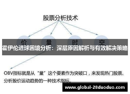 霍伊伦进球困境分析：深层原因解析与有效解决策略