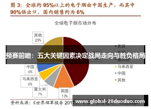 预赛前瞻：五大关键因素决定战局走向与胜负格局
