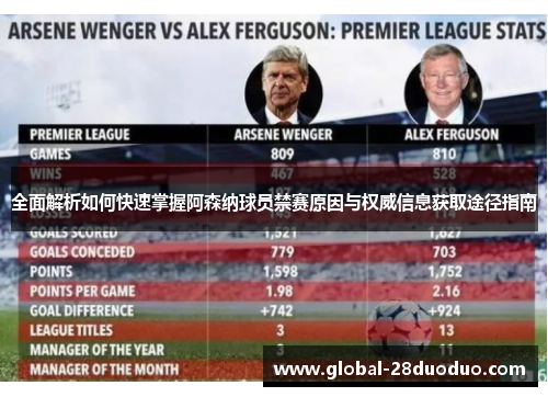 全面解析如何快速掌握阿森纳球员禁赛原因与权威信息获取途径指南