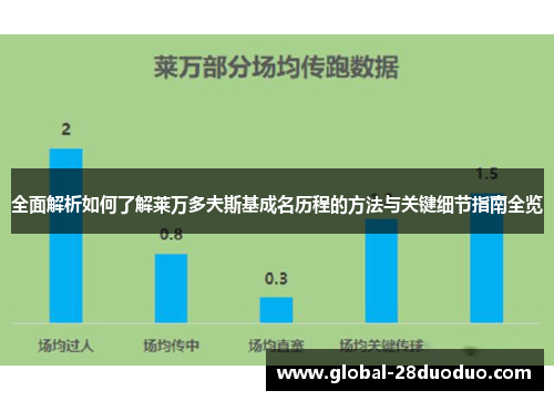 全面解析如何了解莱万多夫斯基成名历程的方法与关键细节指南全览