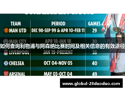 如何查询利物浦与阿森纳比赛时间及相关信息的有效途径
