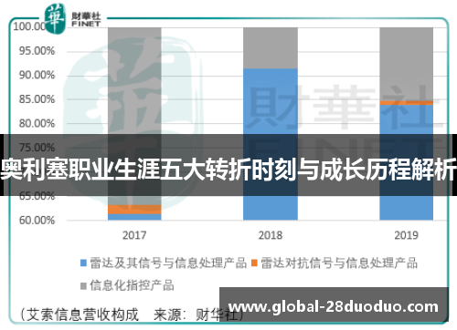 奥利塞职业生涯五大转折时刻与成长历程解析