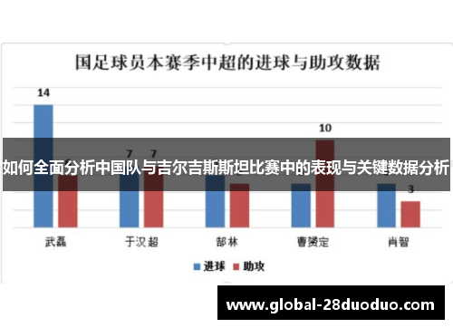 如何全面分析中国队与吉尔吉斯斯坦比赛中的表现与关键数据分析