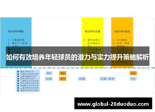 如何有效培养年轻球员的潜力与实力提升策略解析