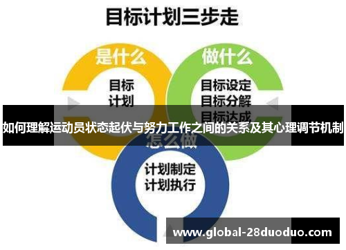 如何理解运动员状态起伏与努力工作之间的关系及其心理调节机制