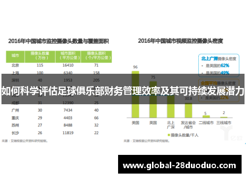 如何科学评估足球俱乐部财务管理效率及其可持续发展潜力