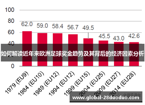 如何解读近年来欧洲足球奖金趋势及其背后的经济因素分析