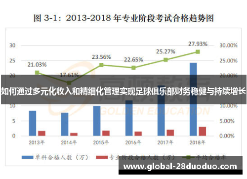 如何通过多元化收入和精细化管理实现足球俱乐部财务稳健与持续增长
