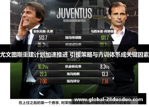 尤文图斯重建计划加速推进 引援策略与青训体系成关键因素