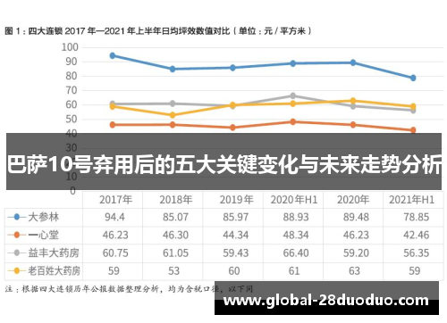 巴萨10号弃用后的五大关键变化与未来走势分析