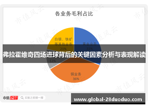 弗拉霍维奇四场进球背后的关键因素分析与表现解读