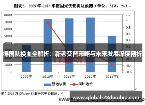 德国队换血全解析：新老交替策略与未来发展深度剖析