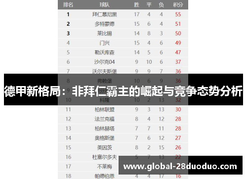 德甲新格局：非拜仁霸主的崛起与竞争态势分析