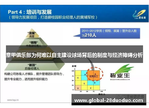 意甲俱乐部为何难以自主建设球场背后的制度与经济障碍分析