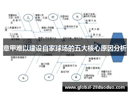 意甲难以建设自家球场的五大核心原因分析