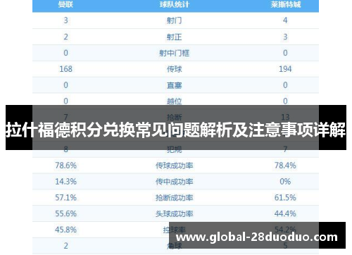 拉什福德积分兑换常见问题解析及注意事项详解