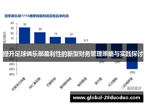 提升足球俱乐部盈利性的新型财务管理策略与实践探讨
